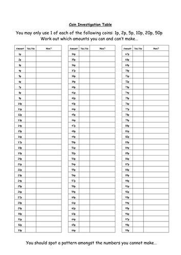Coin Investigation