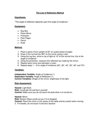 The Law of Reflection