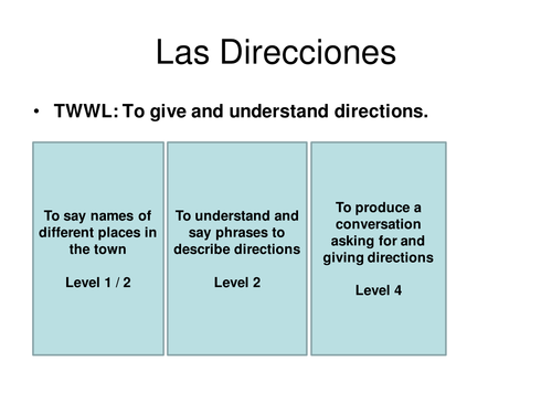 KS3 Spanish - Mira Express 1 Module 6 - Town