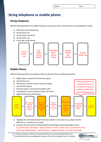 Active modelling - String vs mobile phone