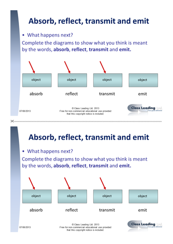 Draw the meaning - absorb, transmit & reflect