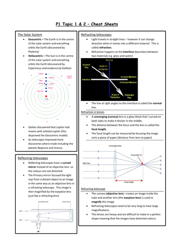 P1 Edexcel Cheat Sheets Teaching Resources