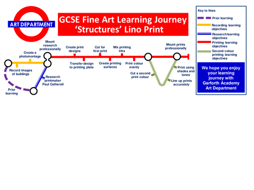 Tube Map Learning Journey