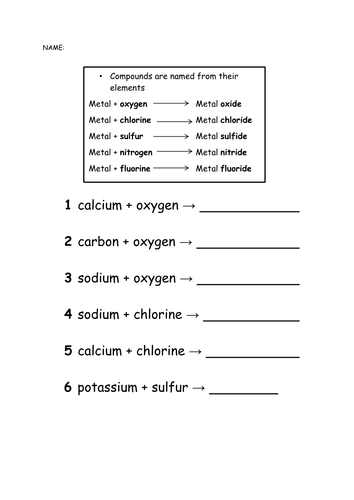 Naming Compounds Worksheet Ks3 | worksheet