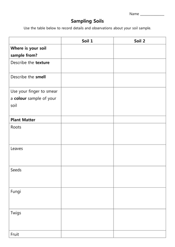 Sampling soils