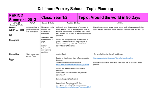 Around the World In 80 Days Topic Planning