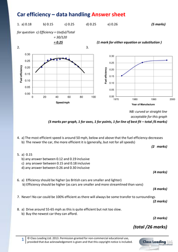 Car efficiency - Data handling