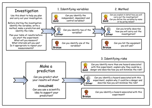 KS3 Science - Practical investigations - Part 1 by 