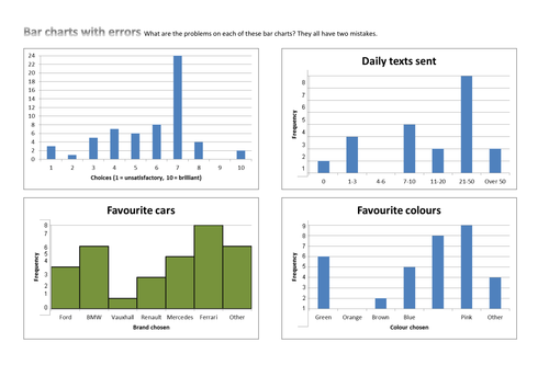 Bar charts with errors