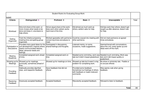 Assessment grids/rubrics for Group presentation