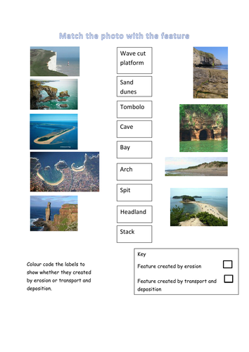 Features of erosion and deposition.