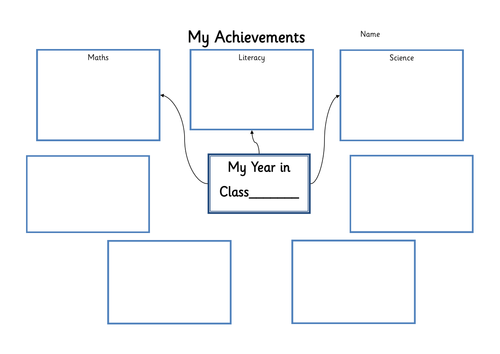 Achievements Mind Map