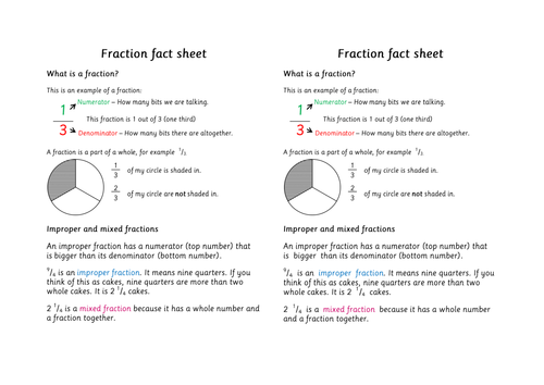 Fractions Help Sheet