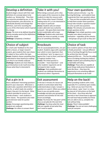 Differentiation Inspiration!54 planning idea cards