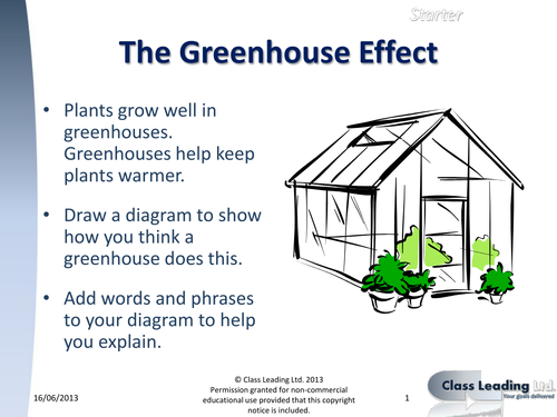 Greenhouse Effect starter - Draw what you think