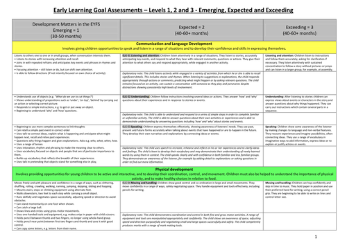 Level Descriptors for the EYFSP by ellehob - Teaching Resources - Tes