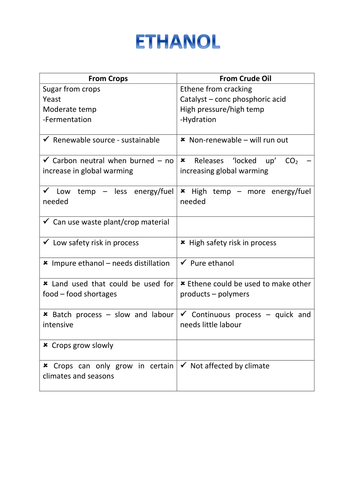 Ethanol comparison revision sheet