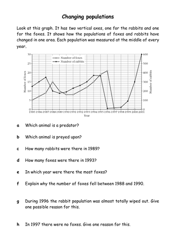 Printables Predator Prey Worksheet predator prey changing populations by bennettej teaching resources tes
