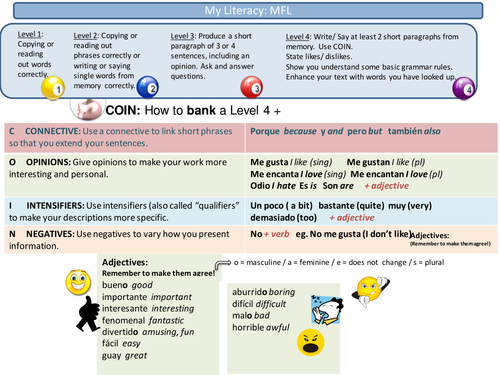 KS3 Spanish Literacy Mat