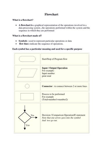 flowcharts | Teaching Resources