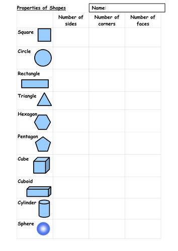 3d chart for properties shape some table  Properties of by  manxkirsty 2D 3D and shapes