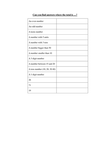 Addition investigation