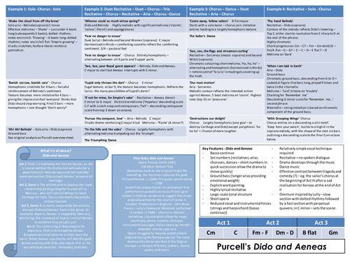 Aqa gcse music picture