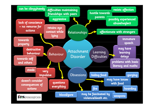 Attachment Disorder Awareness Poster
