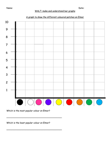 Elmer the elephant data handling