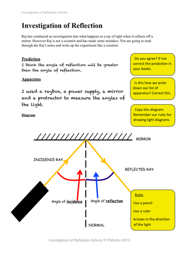 Investigation of Reflection