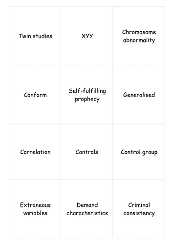 Edexcel GCSE Psychology Topic E Keywords