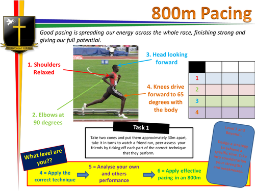 800m/Pace/running technique teaching card