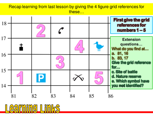 6 Figure Grid References - Maps