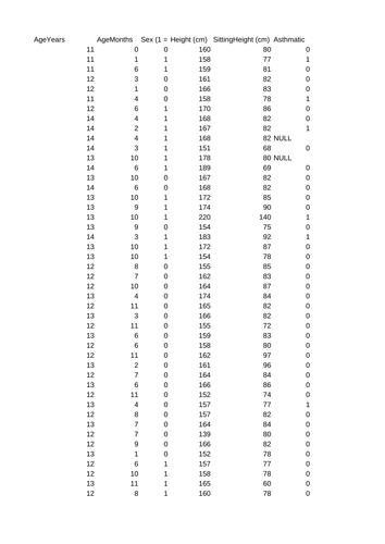 In the Zone Raw Data