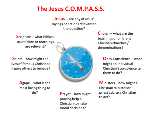 The Jesus Compass: KS4 Religion and Ethics Lesson