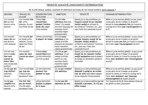 Resilience Commitment Self Assessment Rubric Teaching Resources