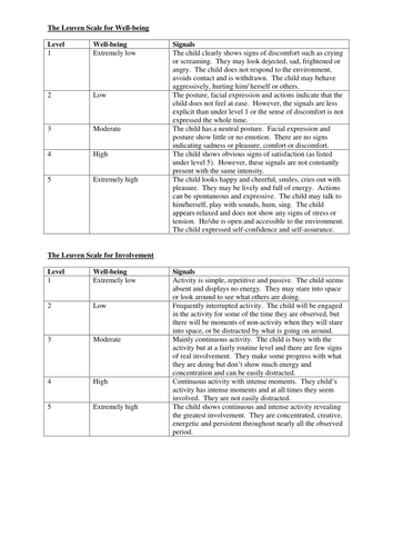 Well-being and Involvement - Leuven Scale