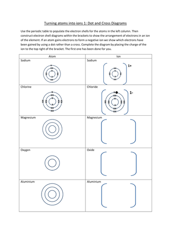 AQA 2.1.1 Chemical Bonding