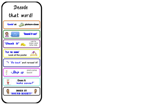 Decoding strategies visual aid for phonic teaching