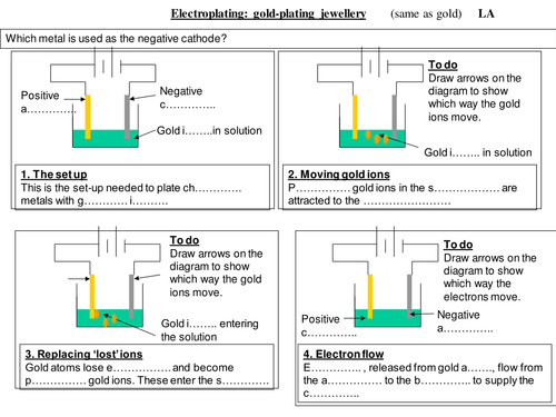 electroplating worksheet