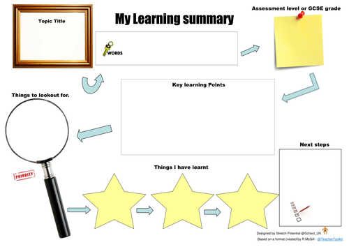 Student Learning Summary