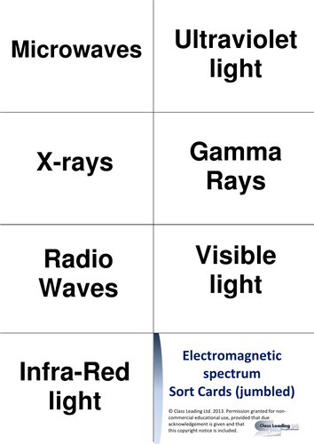 Electromagnetic (EM) Spectrum sort cards