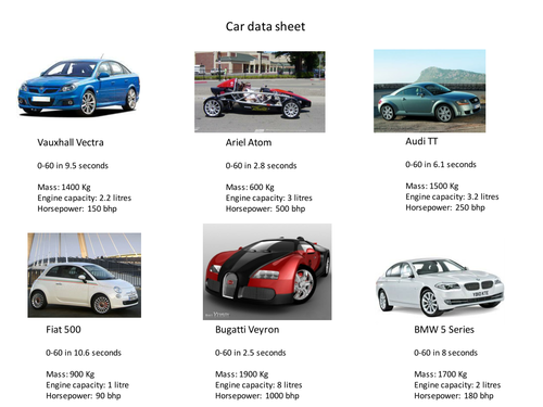 Cars and acceleration ISA graph/analysis task