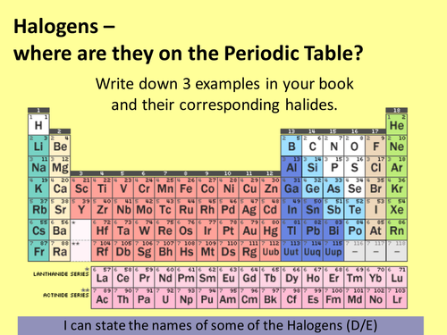 C3 AQA The Periodic Table 1.5 The Halogens