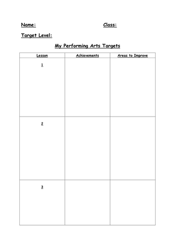 Pupil Peer-assessment Tracker and Levels: Drama