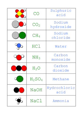 Matching molecules card sort