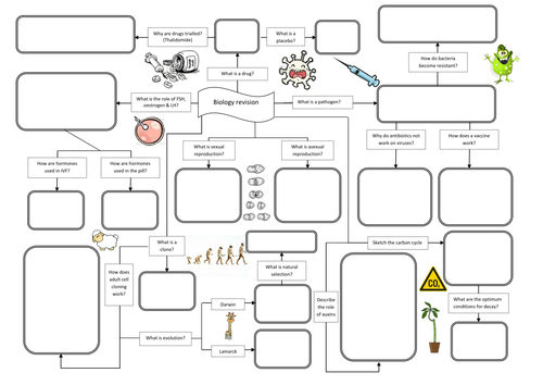 AQA GCSE Triple biology mind maps