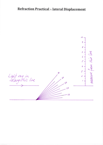 Refraction with rectangular block