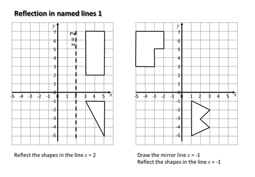 Drawing Lines Of Reflection : Reflections in named lines ks maths resources tes
