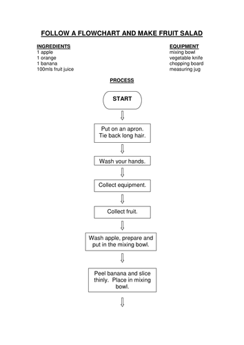 Fruit Salad Flowchart | Teaching Resources